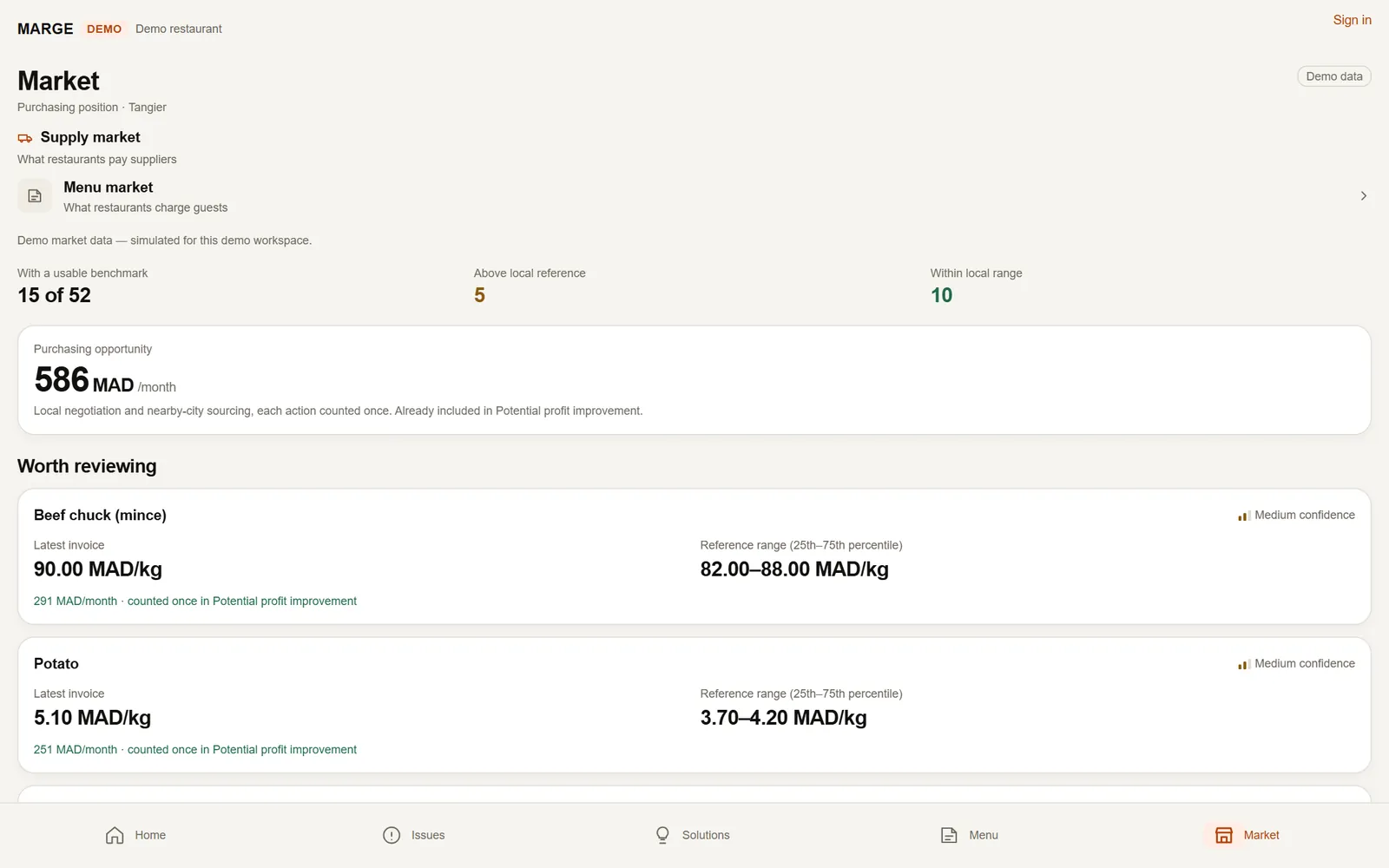 Market: purchasing opportunity and ingredients above the local reference range, demo data