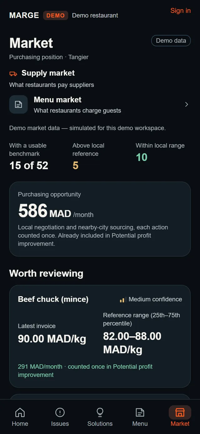 Market on a phone, demo data
