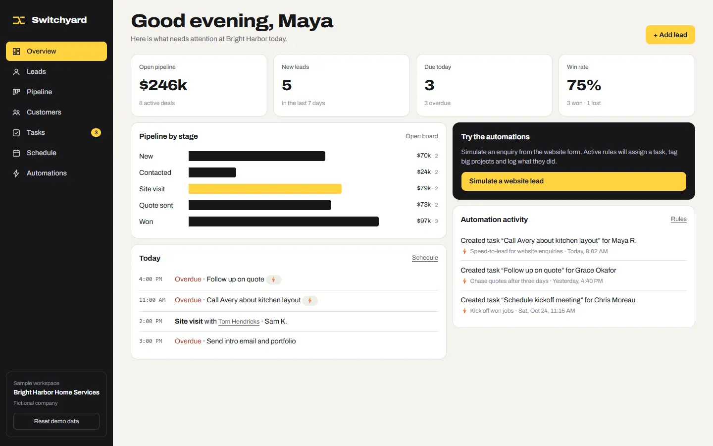 Switchyard overview: open pipeline, new leads, tasks due, win rate, pipeline by stage and automation activity