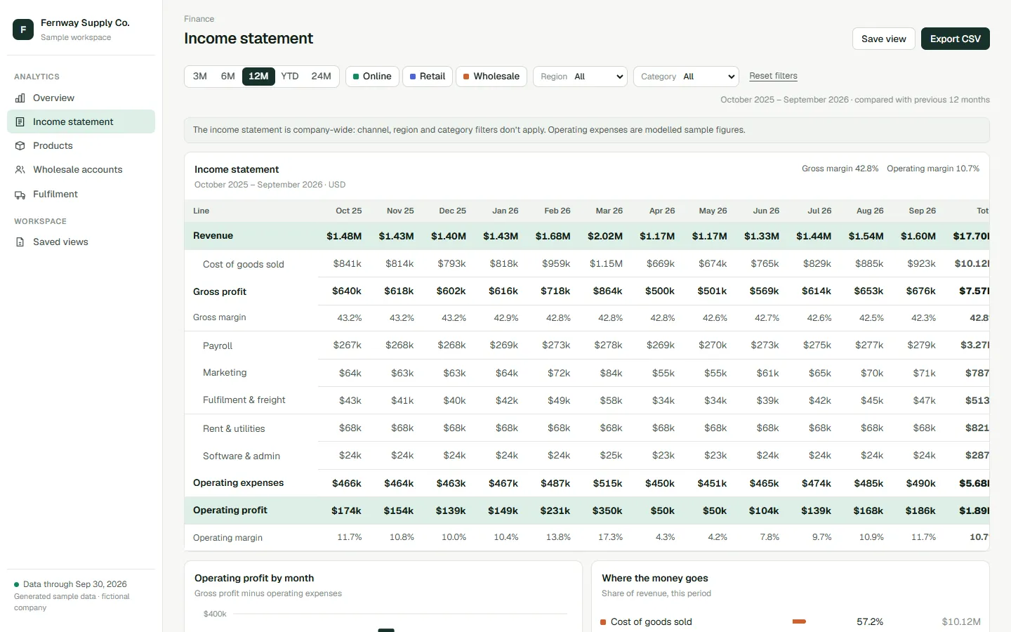 Income statement