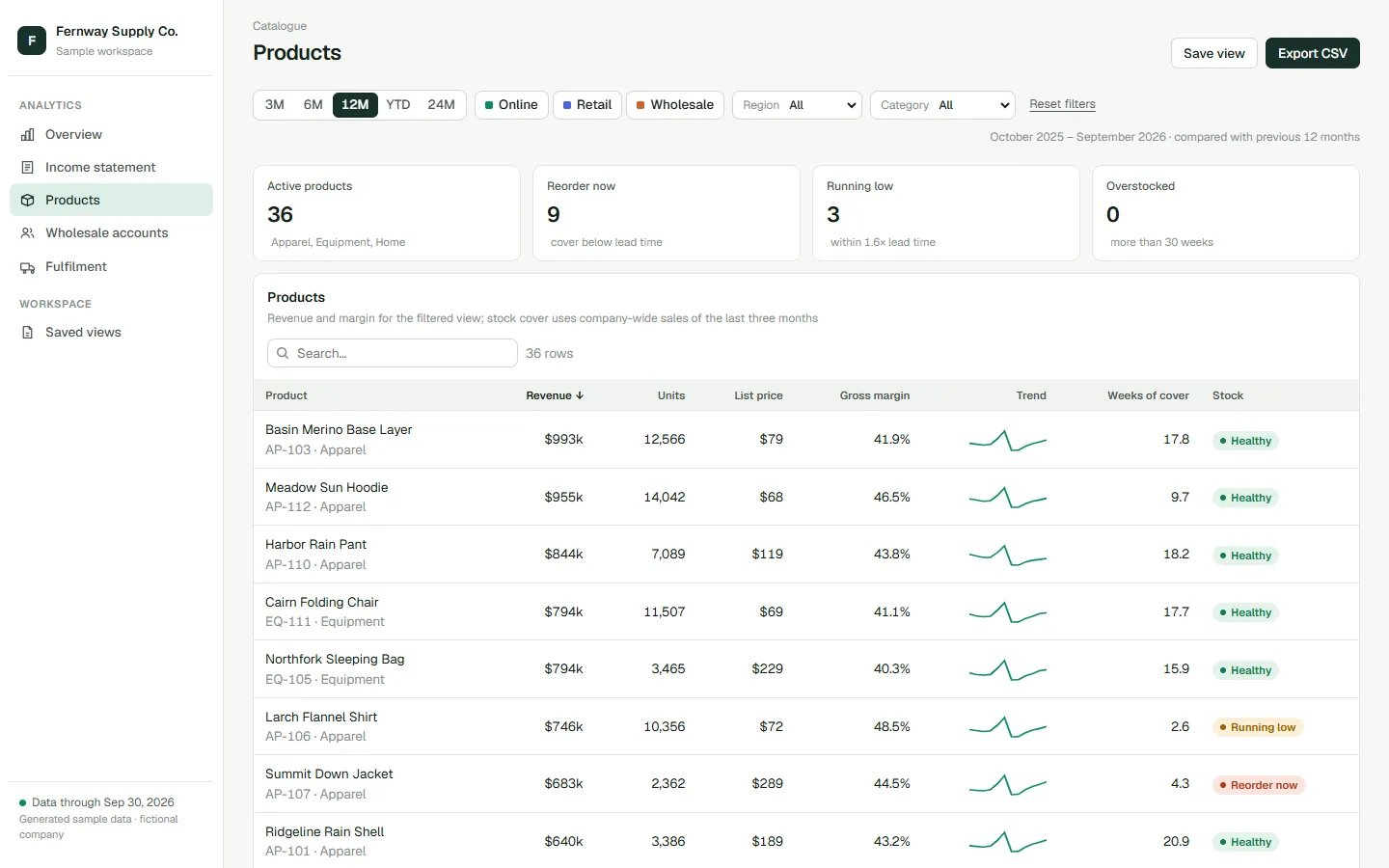 Products with stock status